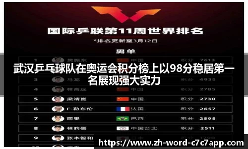 武汉乒乓球队在奥运会积分榜上以98分稳居第一名展现强大实力