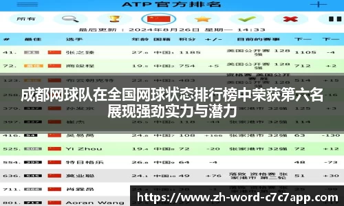 成都网球队在全国网球状态排行榜中荣获第六名展现强劲实力与潜力