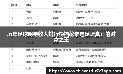 历年足球明星收入排行榜揭秘谁是足坛真正的财富之王